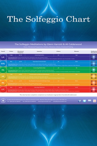 741hz Solfeggio Sonic Meditation by Glenn Harrold & Ali Calderwood screenshot 3