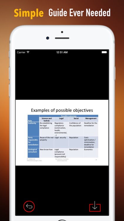 Management by Objectives Theory by Peter Drucker: Study Guide with Tutorial and Quotes