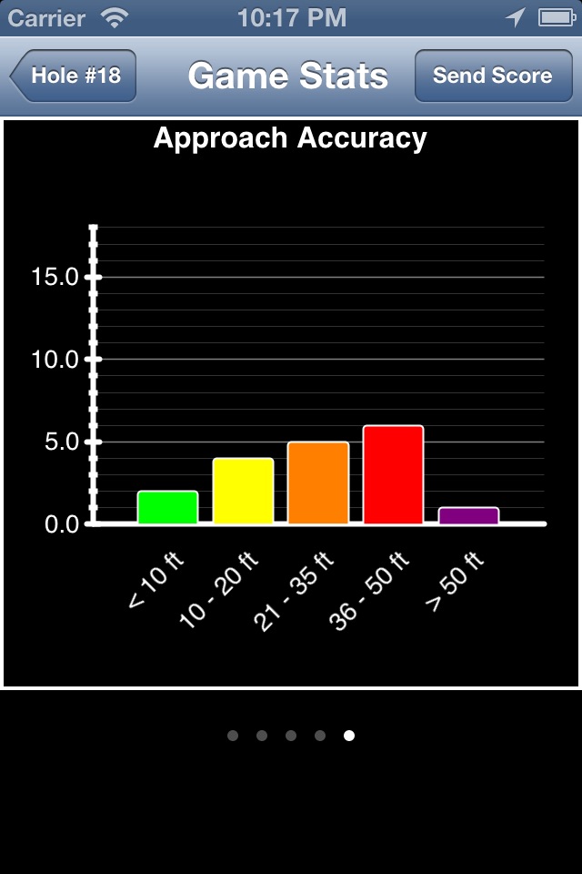 Golf GPS Rangefinder by ProtosGolf screenshot 2