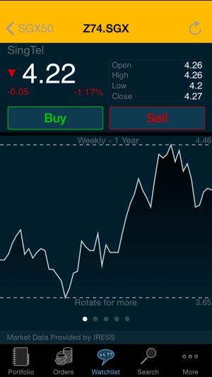 KE CFD SG (Maybank Kim Eng Securities)(圖1)-速報App