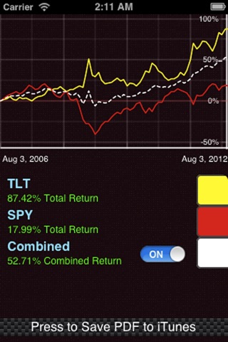 Total Returns Including Dividends - Stock Market Charts - ETFs Mutual Funds Return Calculator ReturnFinder screenshot 2