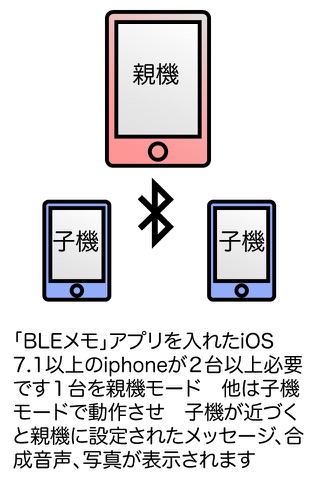 BluetoothMemo screenshot 4