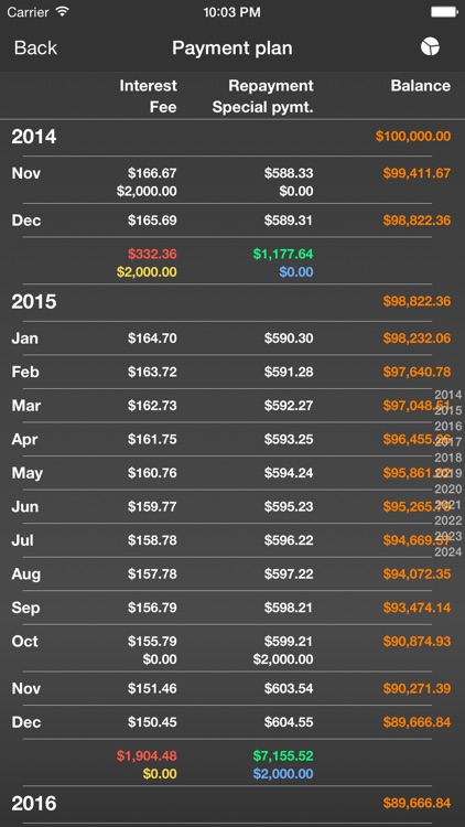 MobileLoan Calculator