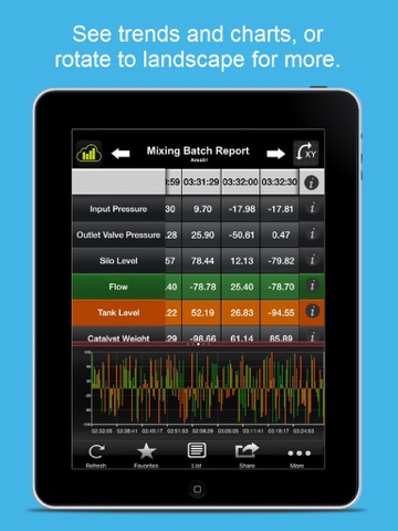 Wonderware SmartGlance On-Premises for iPad screenshot 3