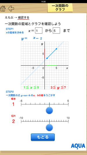 Graph of Linear Function in 