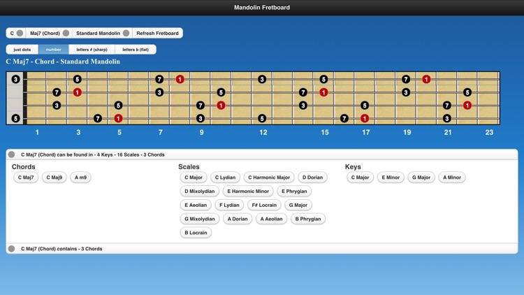 Mandolin Scales By Scott Sopata 