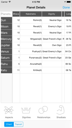 Jyotish Dashboard™ - Indian/Vedic Astrology Charting Softwar(圖4)-速報App