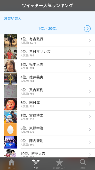 有名人ツイッターランキングのおすすめ画像3