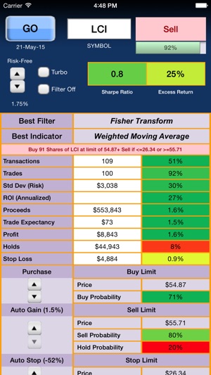 Sharpe Ratio Free(圖2)-速報App