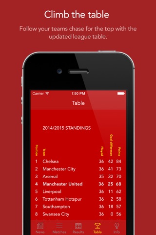 Go Sports for Man United — News, rumors, matches, results & stats! screenshot 4