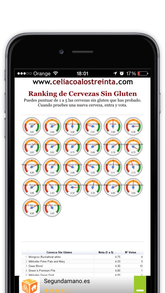 Cervezas Sin Gluten