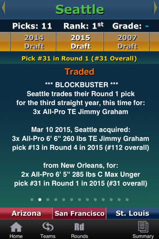 Draft•Tracker® 2015: Complete Analysis from 2007 screenshot 4