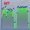 NKBSteps - M7カウントをグラフ表示