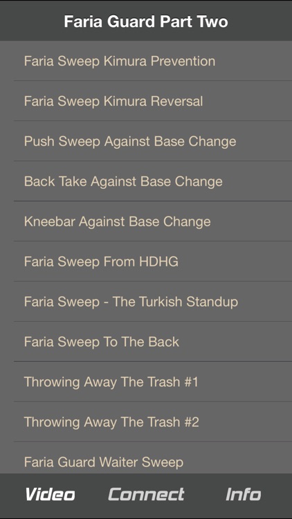 Bernardo Faria - Faria Guard Part Two