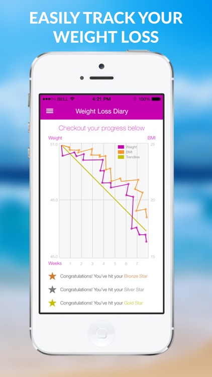 Post Baby Weight Loss Challenge Lite - Calorie Tracker With Food Diary and Workout Exercise Plans