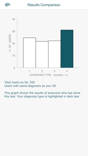 Antisocial Personality D. Test(圖5)-速報App