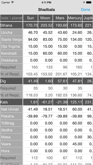 Jyotish Dashboard™ - Indian/Vedic Astrology Charting Softwar(圖5)-速報App