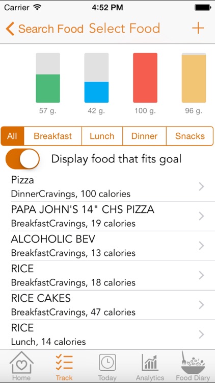 Diabetes Cravings – Control blood glucose level with Carb Tracker that manages food craving and enables healthy food choices