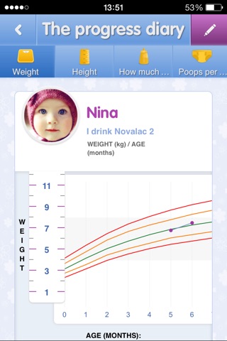 Baby Growth Novalac screenshot 3