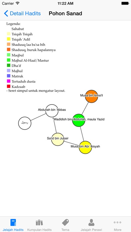 Hadits 9 Imam (Kutubut Tis'ah)