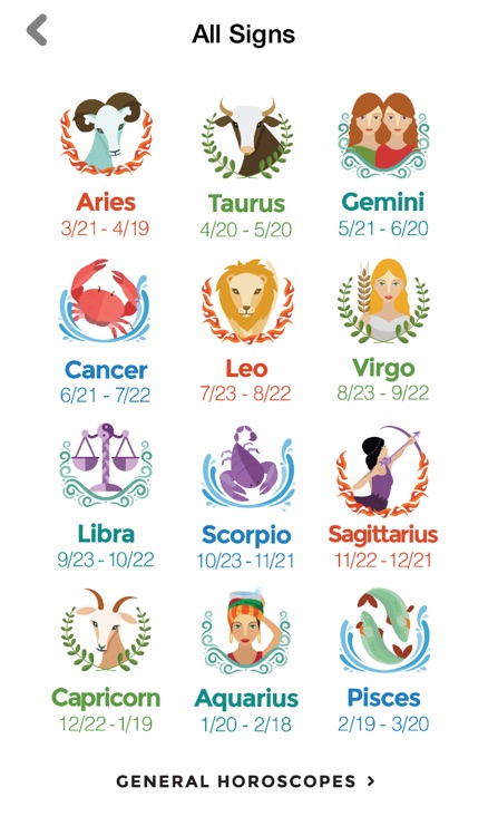 Horoscopes by Tarot.com