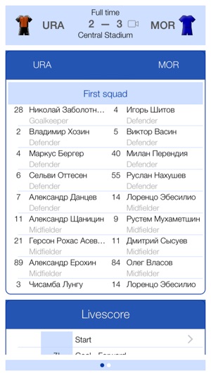 Russian Football 2012-2013 - Mobile Match Centre(圖5)-速報App