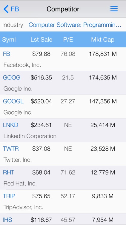 Stock Competitor List: Pro Competitor Research with Real Time Quote, Stock Chart, and Multiple Watch-list management