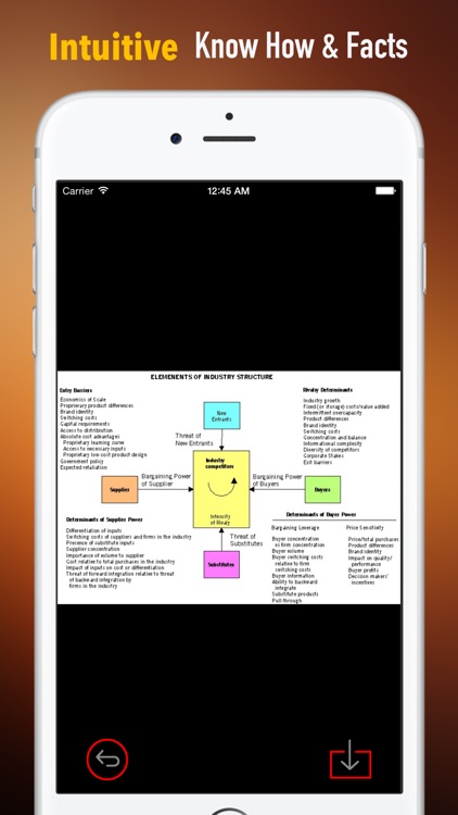 Five Competitive Forces Theory by Michael Porter: Study Guide with Tutorial and Quotes