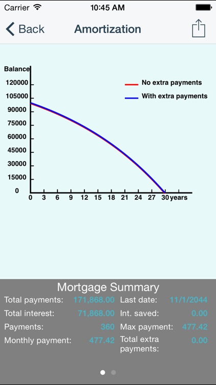 Mortgage Analyzer Pro