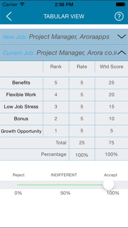 Job Decision