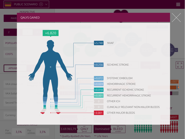 Apixaban Value App