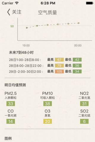 贵阳天气 screenshot 3