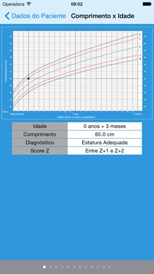 Curvas de Crescimento(圖2)-速報App