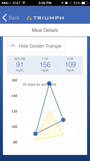 Triumph Over Diabetes(圖3)-速報App