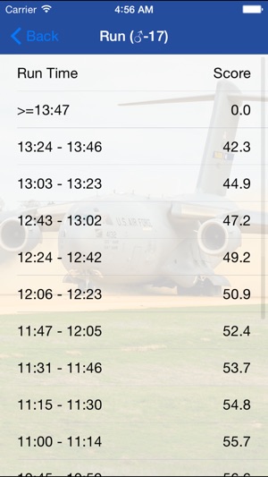 AF Fitness Assessment(圖5)-速報App