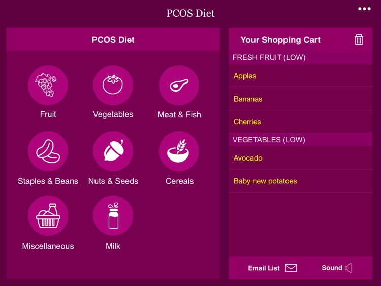 PCOS Diet Shopping List HD - A Perfect Diet Grocery List