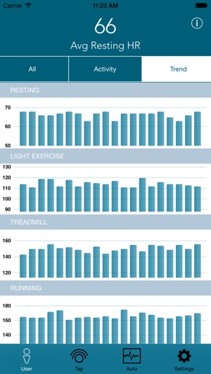 TapRate - Automatic Heart Rate Monitor with Camera and Manua(圖3)-速報App