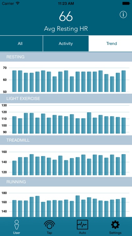 TapRate - Automatic Heart Rate Monitor with Camera and Manual Tap Pulse Detection