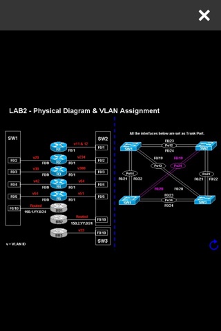 CCIE-R&S Mock LAB PT-2 screenshot 3