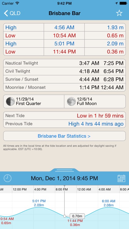 Queensland Tide Times Plus