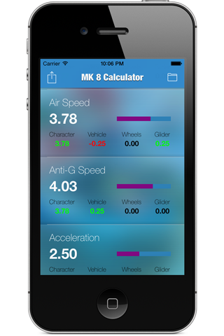 Stats for Mario Kart 8 screenshot 4