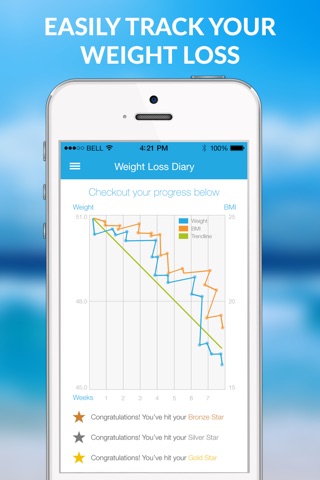 The 12 Week Weight Loss Challenge - Calorie Tracker With Food Diary and Workout Exercise Plans screenshot 3
