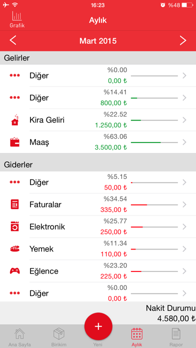 How to cancel & delete Cep Bütçem from iphone & ipad 2