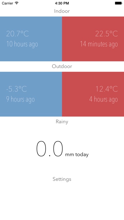 HomeWeather for NetAtmo