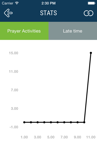 Prayer Log - Log your rawatib prayers and obligatory prayers with prayer times screenshot 3