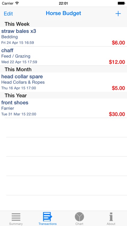 Horse Budget