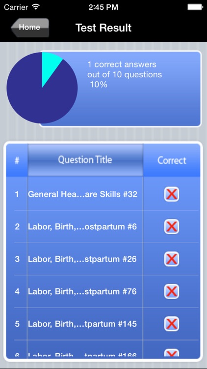 CPM Professional Midwife Exam Prep screenshot-4