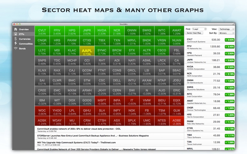 Market Hub - Real Time Stocks &amp; Charts thumbnail 3