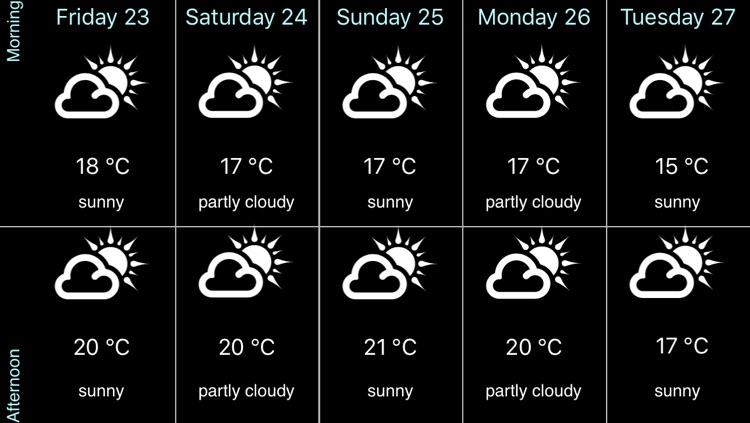 Weather for Portugal Pro screenshot-4