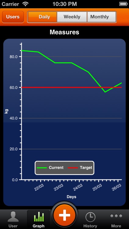 My Weight Control Free